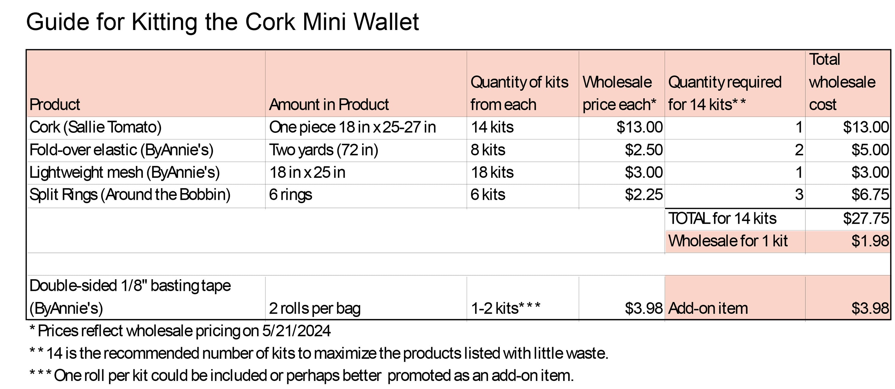 Cork Mini Wallet Pattern