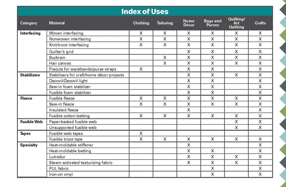 Guide to Interfacing