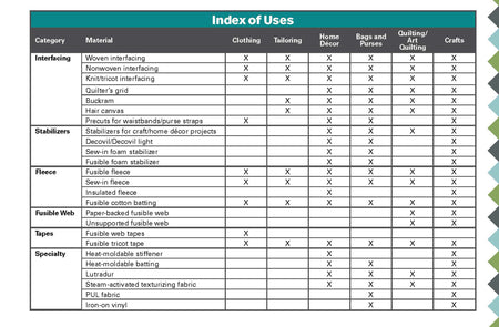 Guide to Interfacing