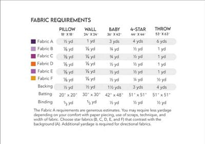 Lyra's Hymn Pattern