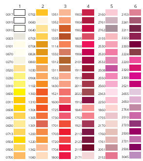 Isacord Thread Chart – Red Rock Threads